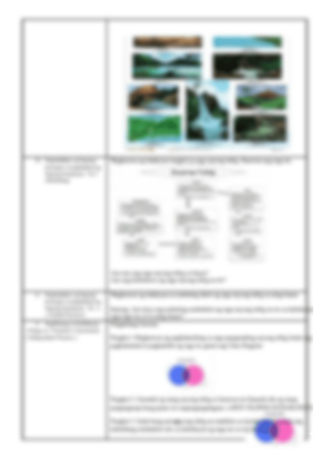 Q1 Aral Pan 4-Q1-W5-D3-COT Lesson Plan - Copy.docx_d66pul9c1ne_page2