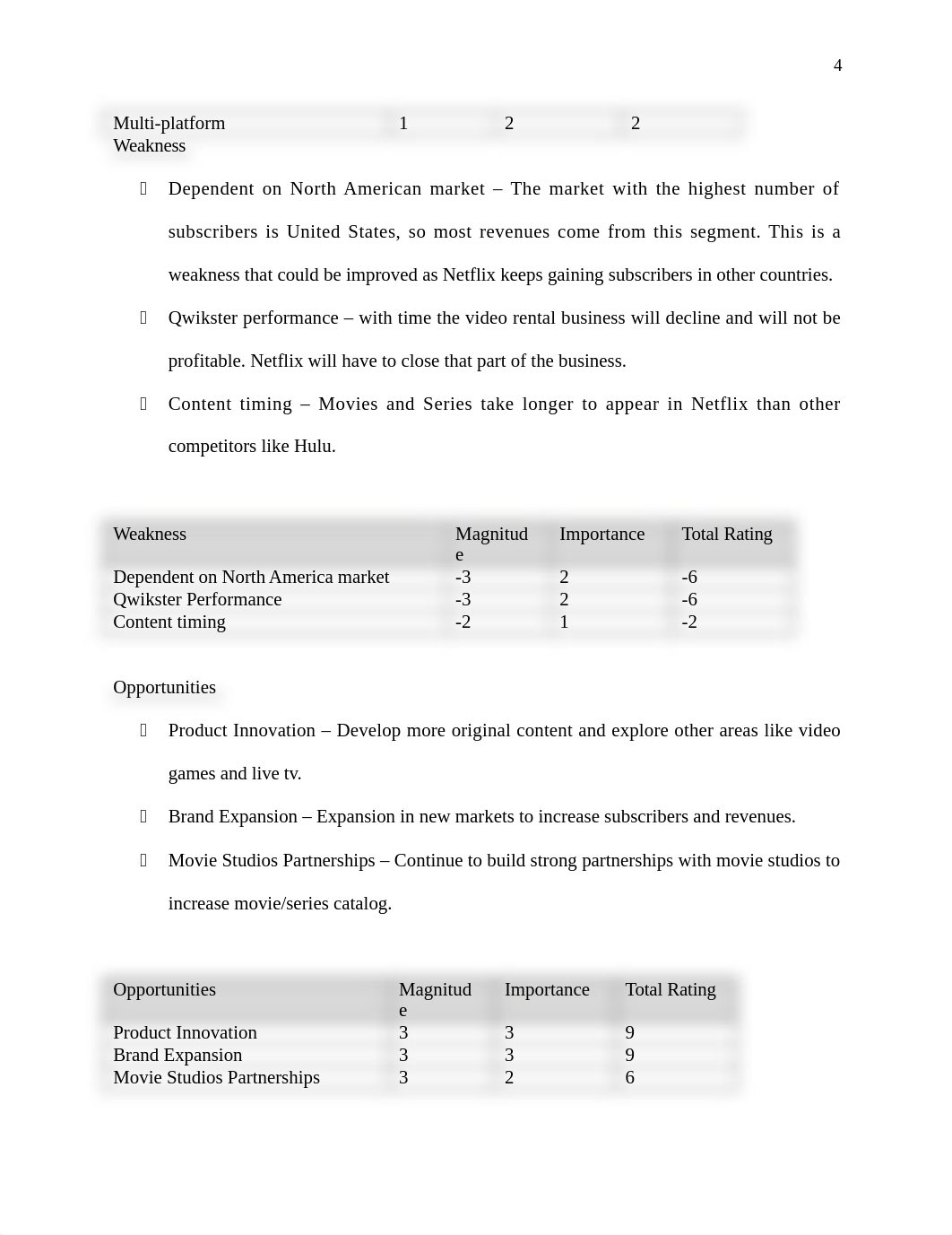 Netflix Case Analysis Report.docx_d66v6nzopr3_page4