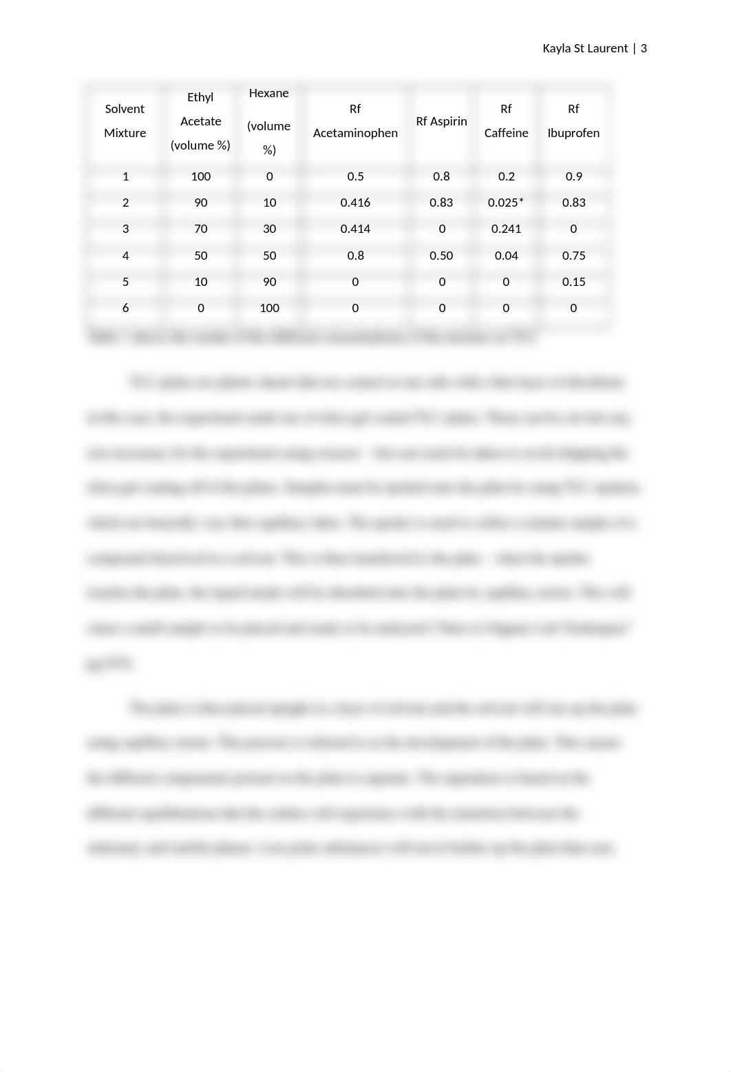 TLC Analysis of Analgesic Drugs_d670c47z9qc_page3