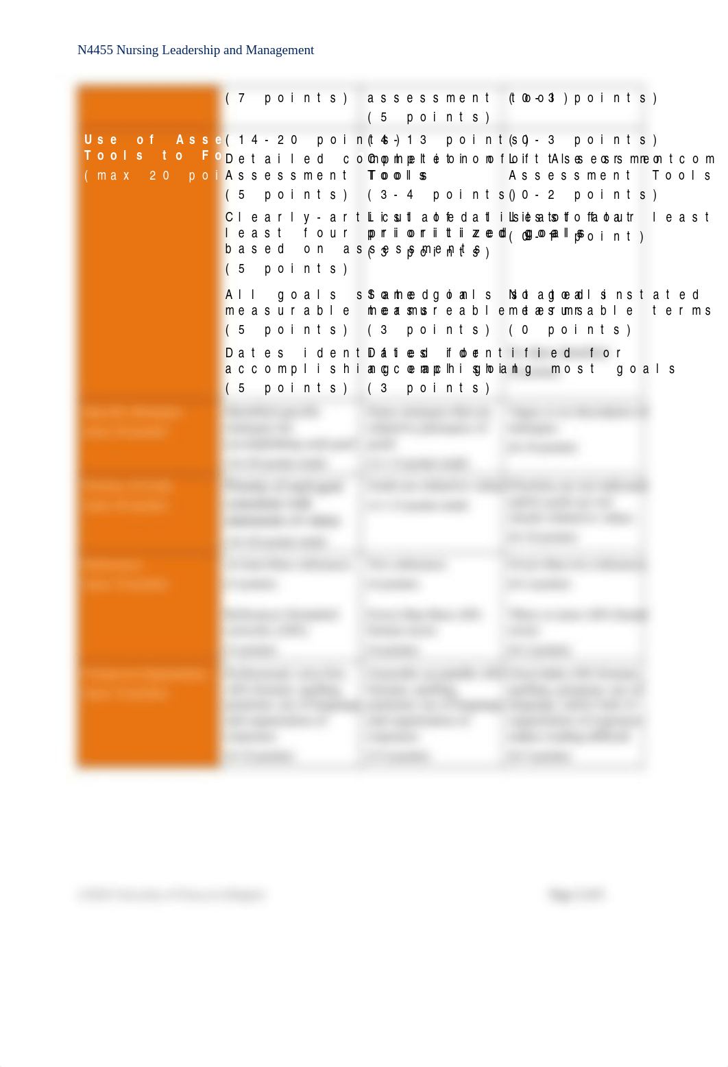 Module 5 Assignment_Prof Develop Plan-2 (2).docx_d674jtvrpmq_page2