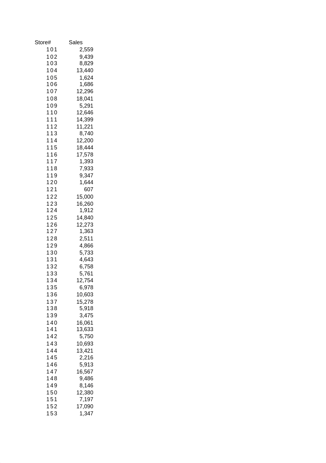 Creme Current Sales Analysis D_d677zm5qm8r_page2