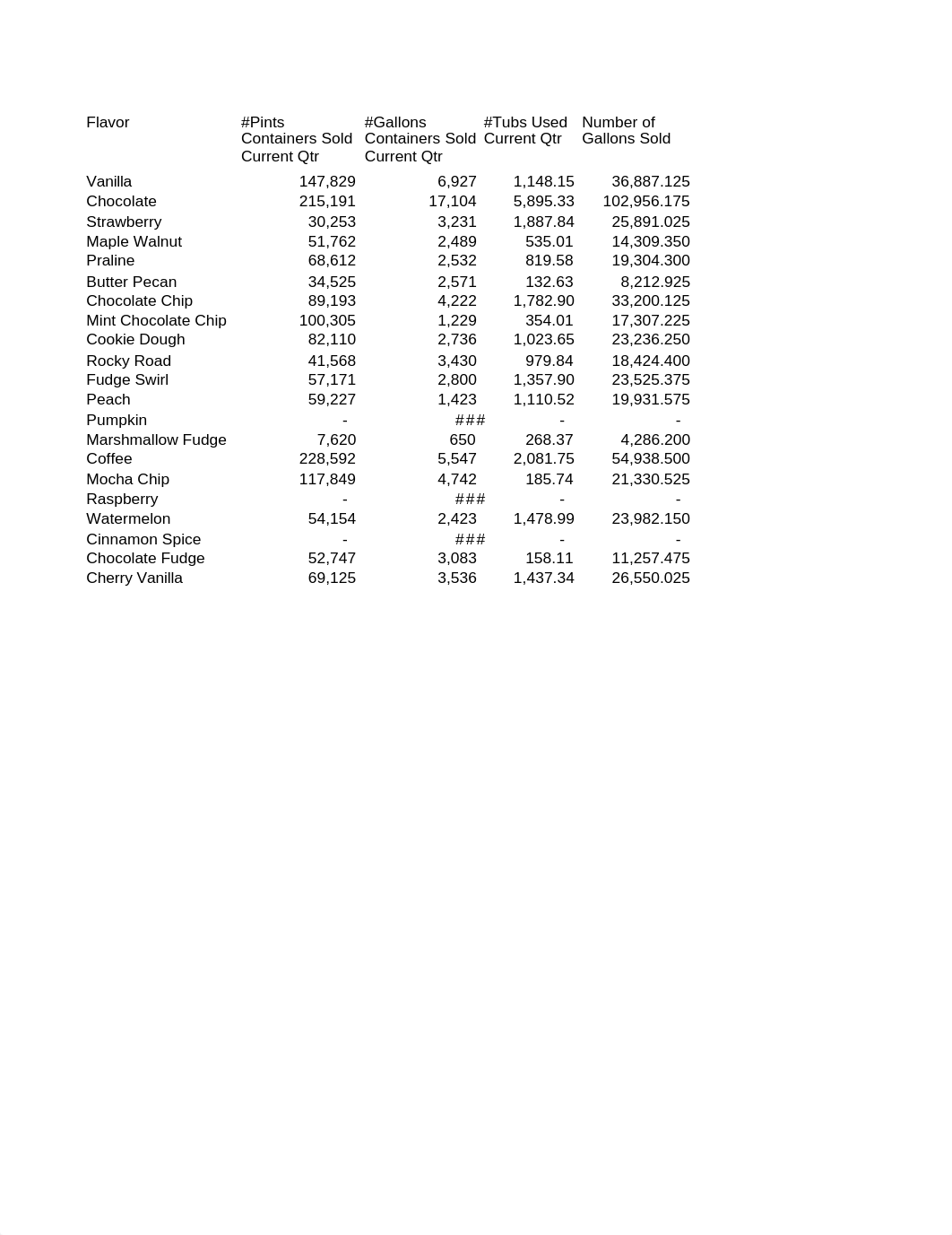 Creme Current Sales Analysis D_d677zm5qm8r_page1