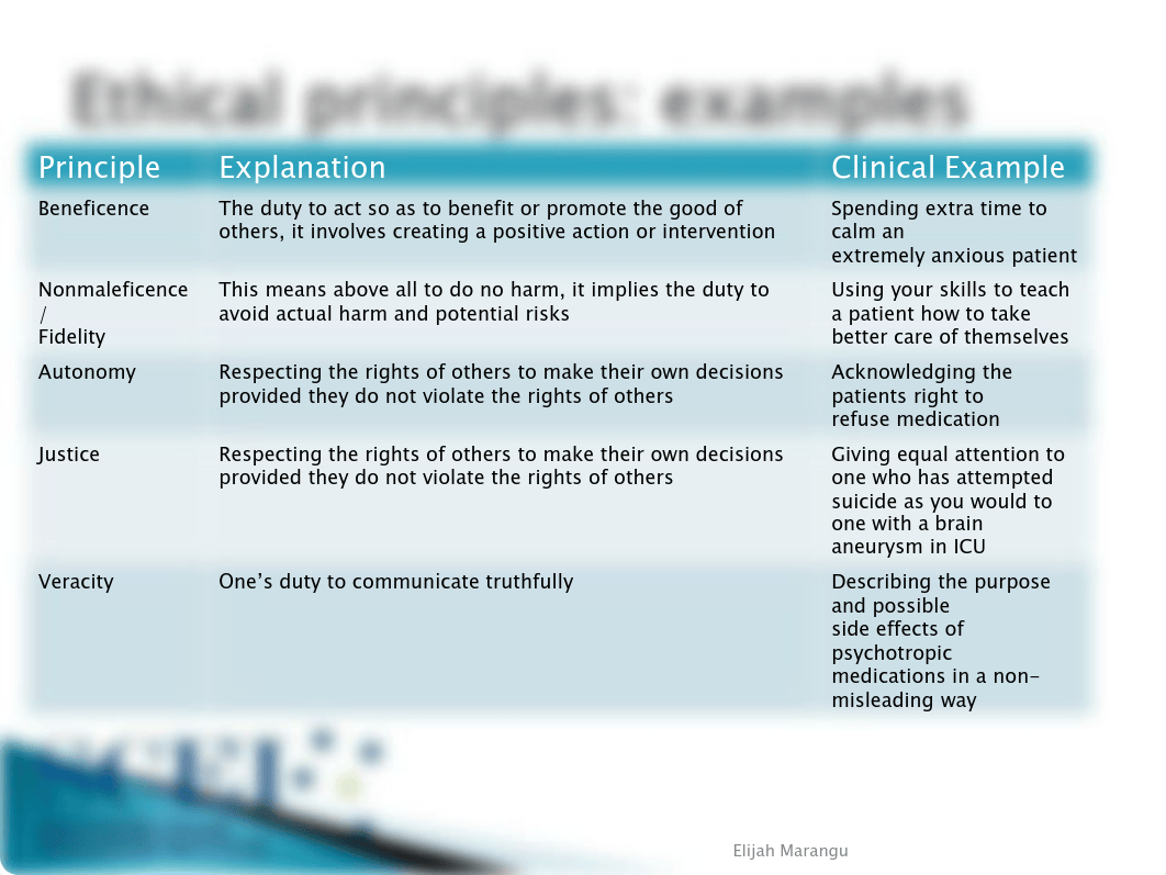 Session 2a Mental Health Act.pdf_d679evc9vfe_page5