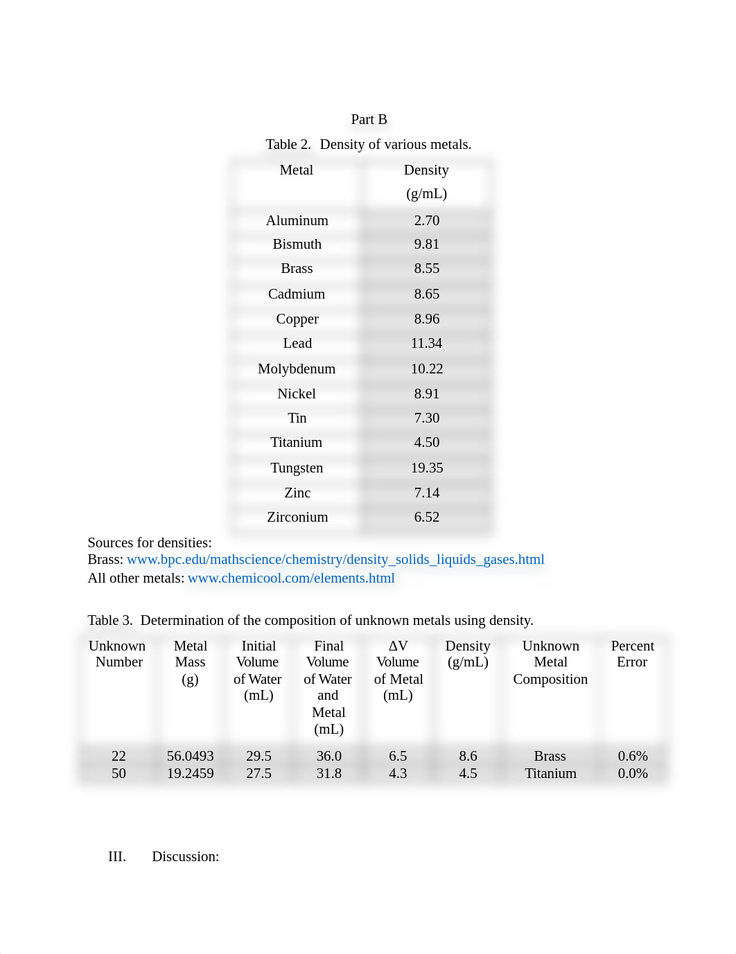 Chem 111 McCool - Exp. 1 Lab Report Measuring the Density of Metals.docx_d67e4h6b9ha_page3