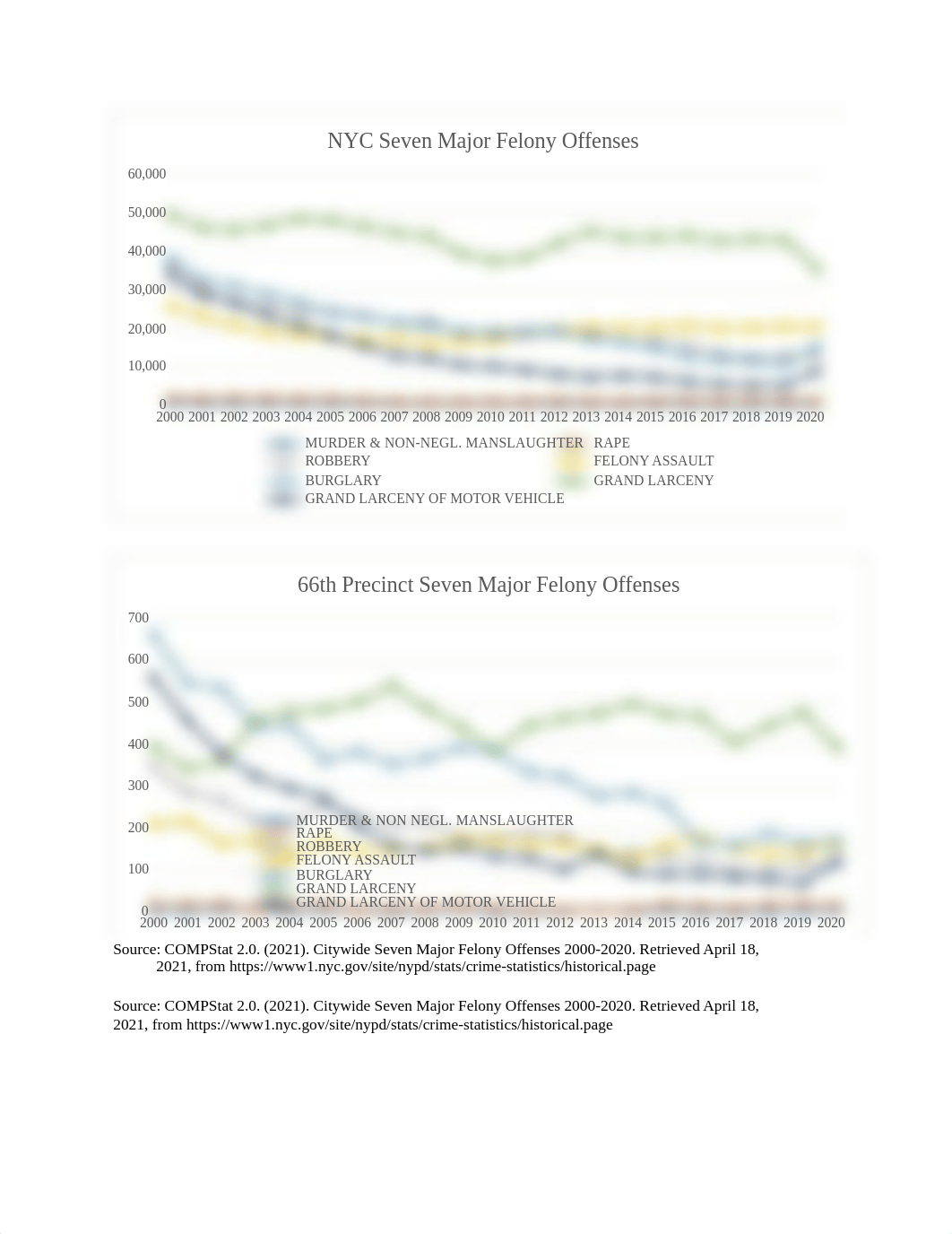 Assignment 3.docx_d67gx2egx3x_page2