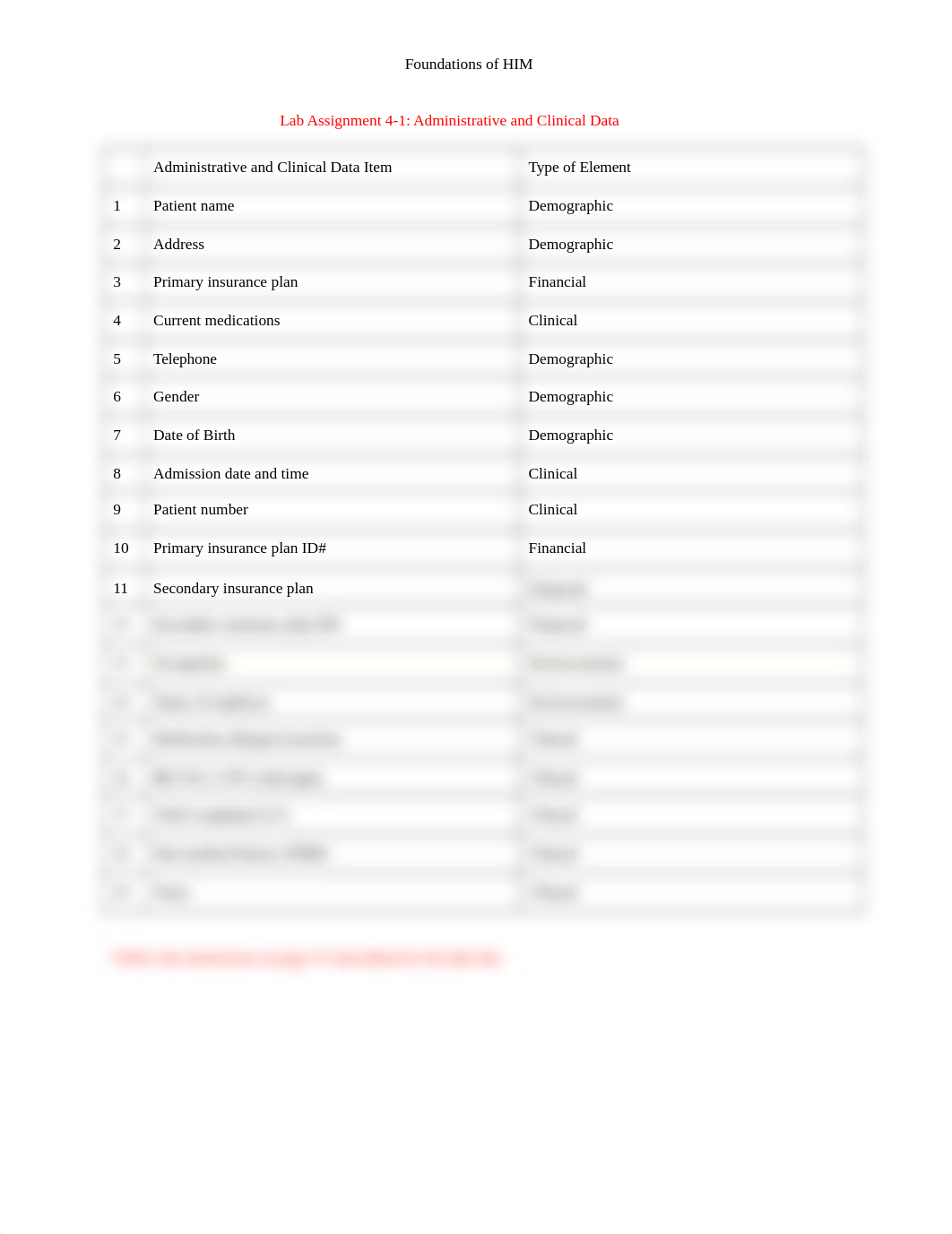 Lab 4-1 Administrative and Clinical Data.docx_d67hgm0pwky_page1