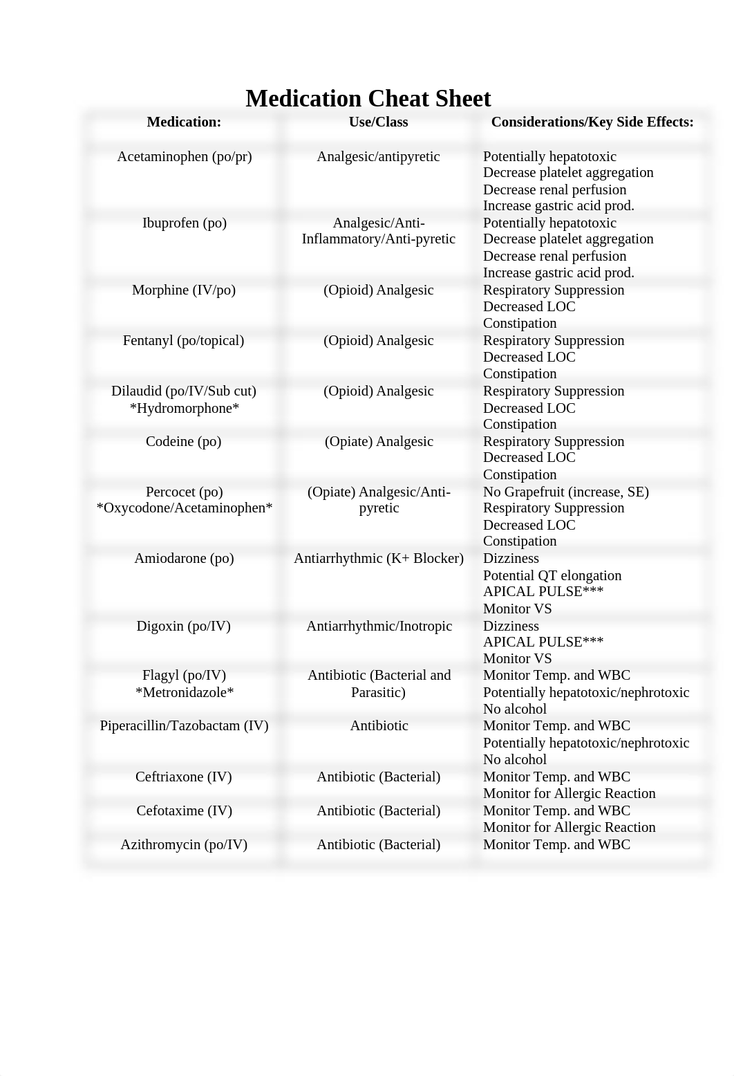 Medication Cheat Sheet for Clinical.docx_d67n86g0yjl_page1