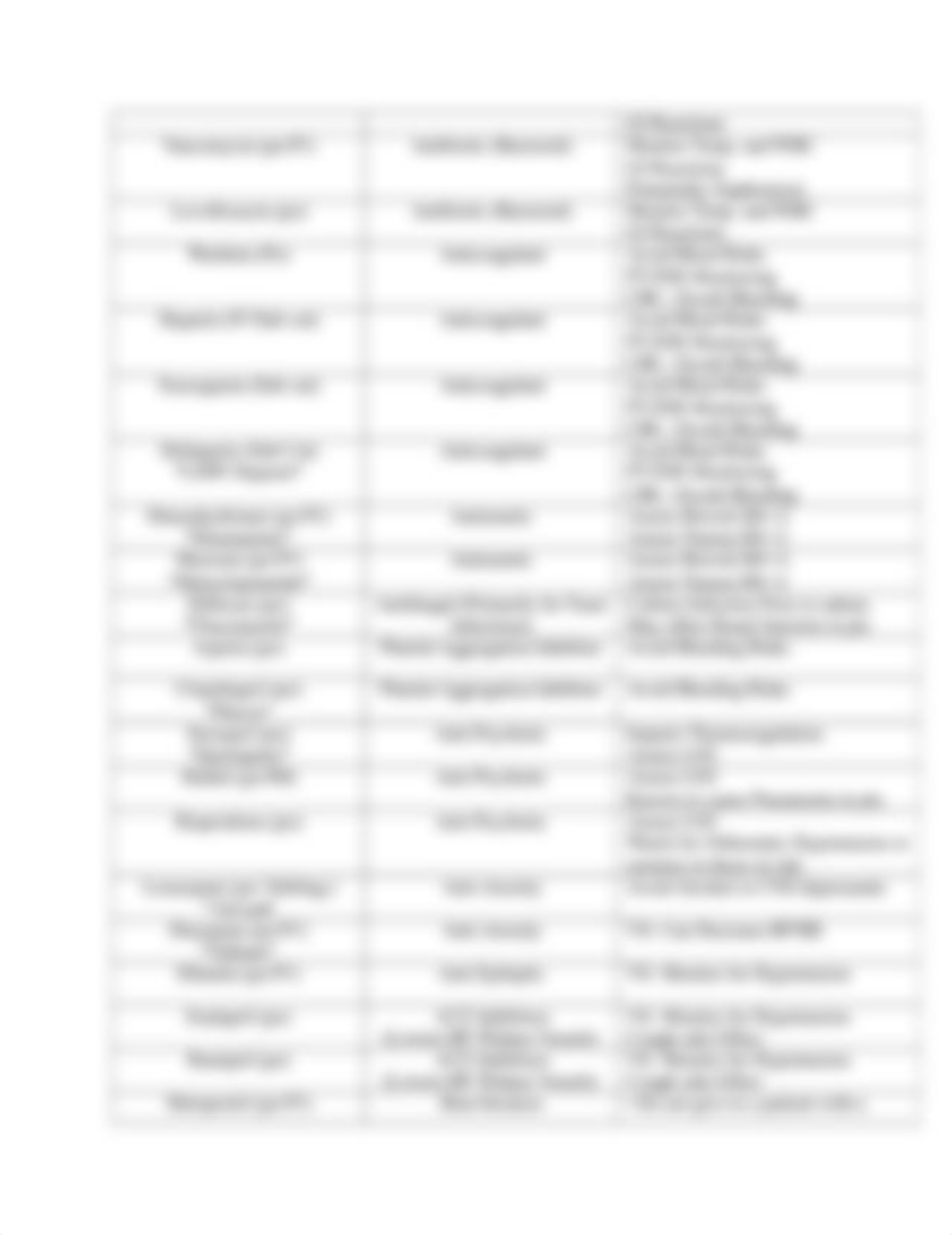 Medication Cheat Sheet for Clinical.docx_d67n86g0yjl_page2