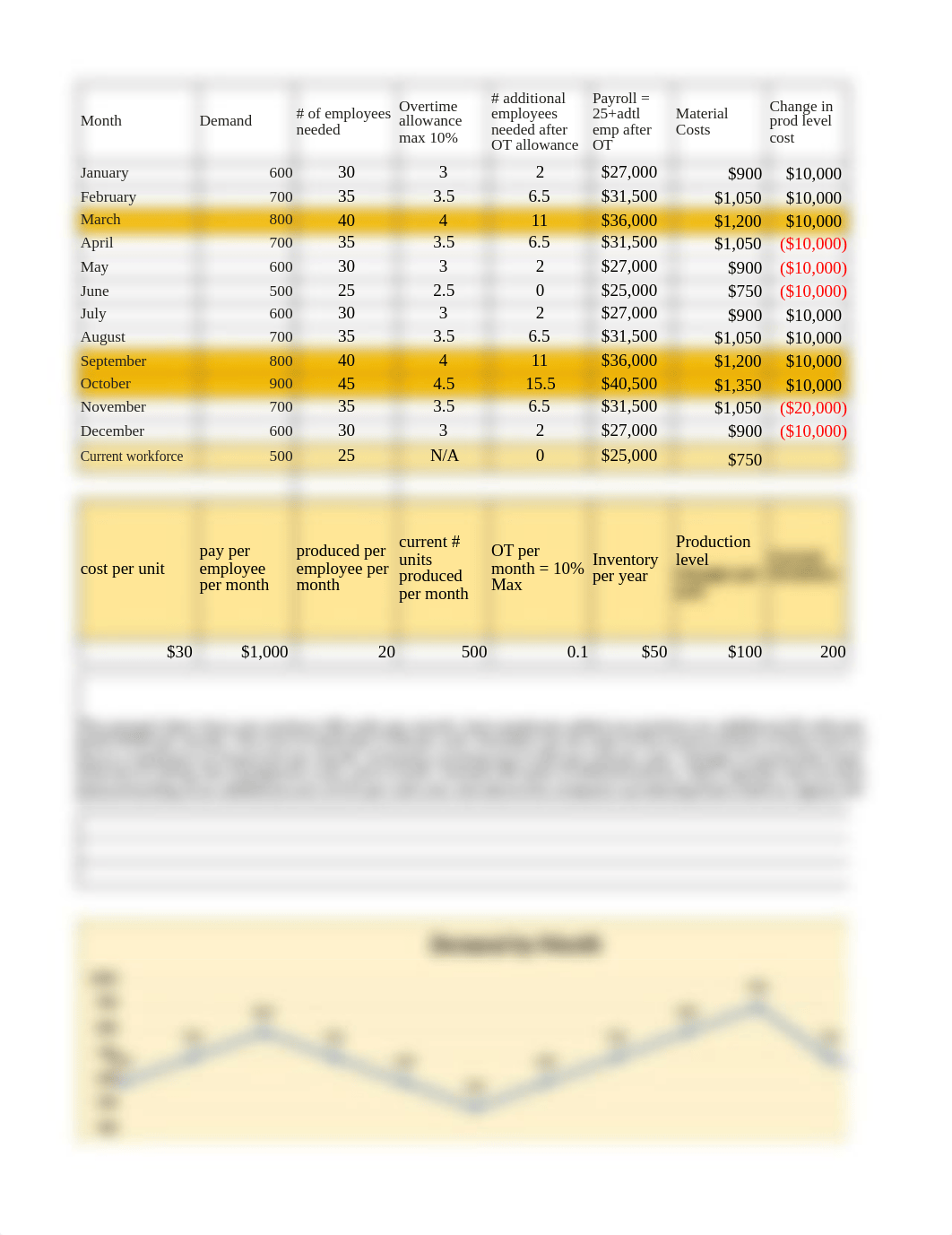 Unit 2 IP 2 Spreadsheet.xlsx_d67s2ffwjxg_page1