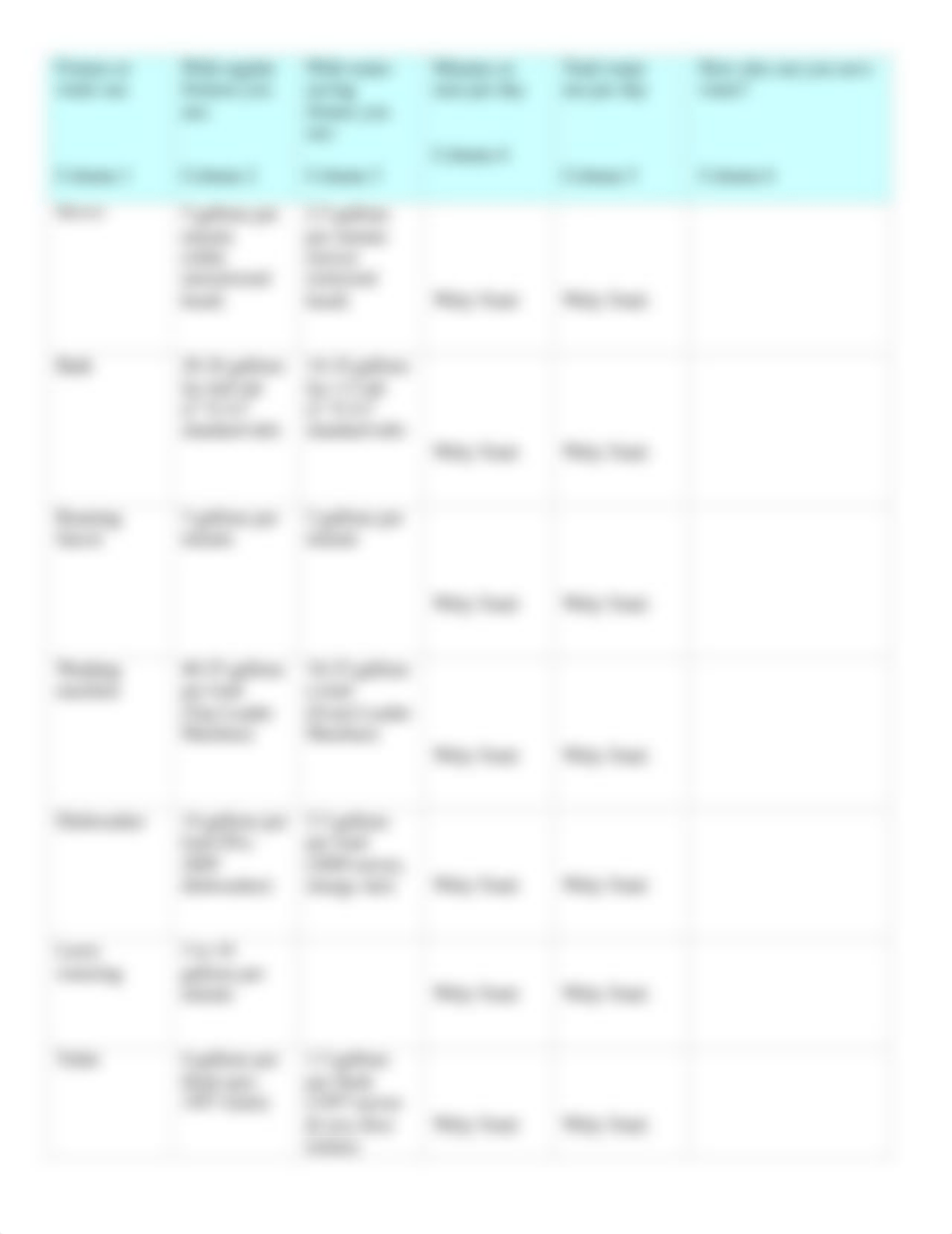 Lab 4 Water Use Chart No Quest (1)_d67tvidbqkh_page3