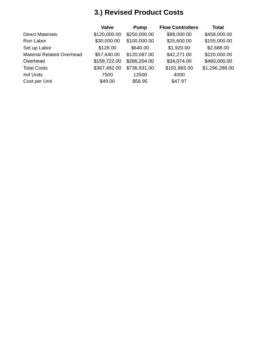 comparison of profitability_d67unjctxx4_page2