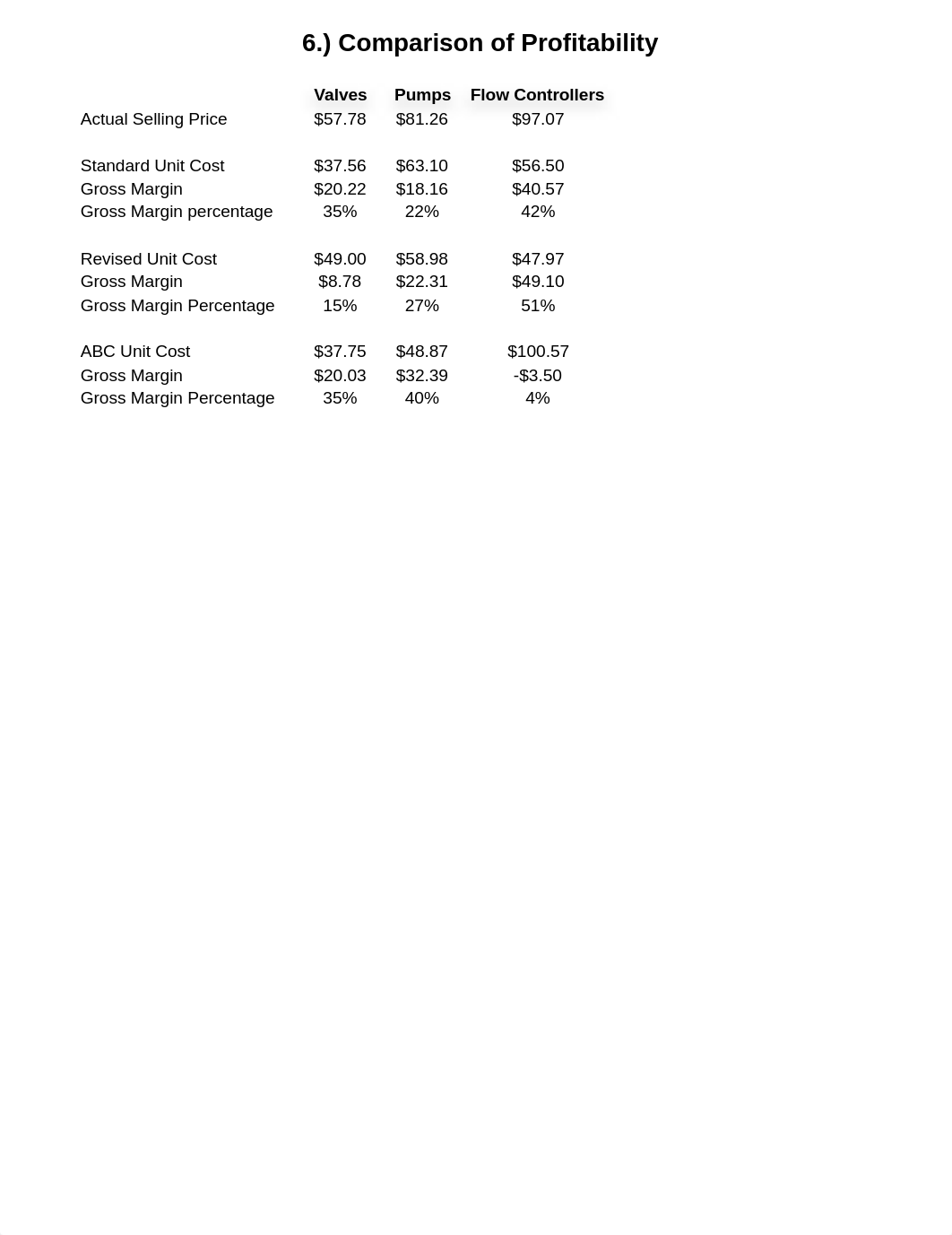 comparison of profitability_d67unjctxx4_page1