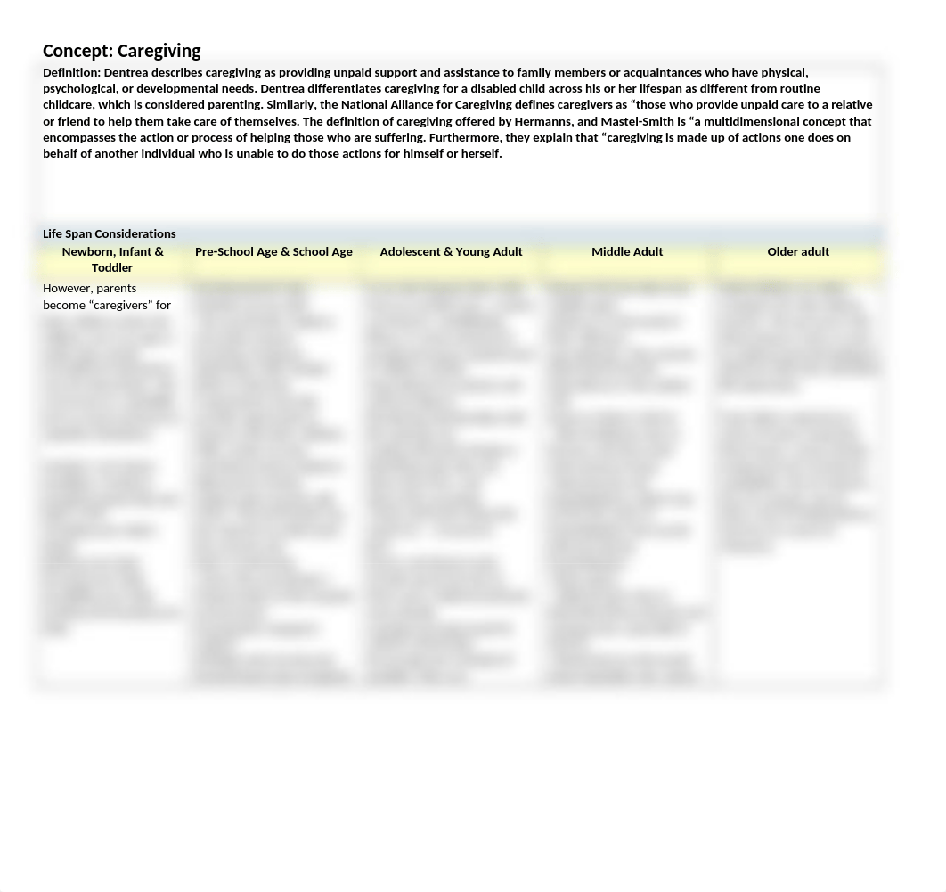 Concept  & Comparision Chart (caregiving).docx_d681o1qo13e_page1