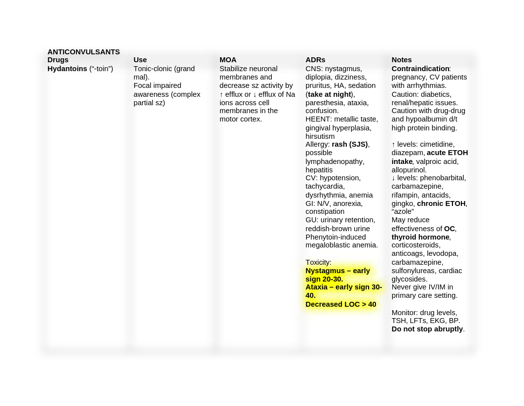 7. cns neuro drugs.docx_d684lvclfq2_page1