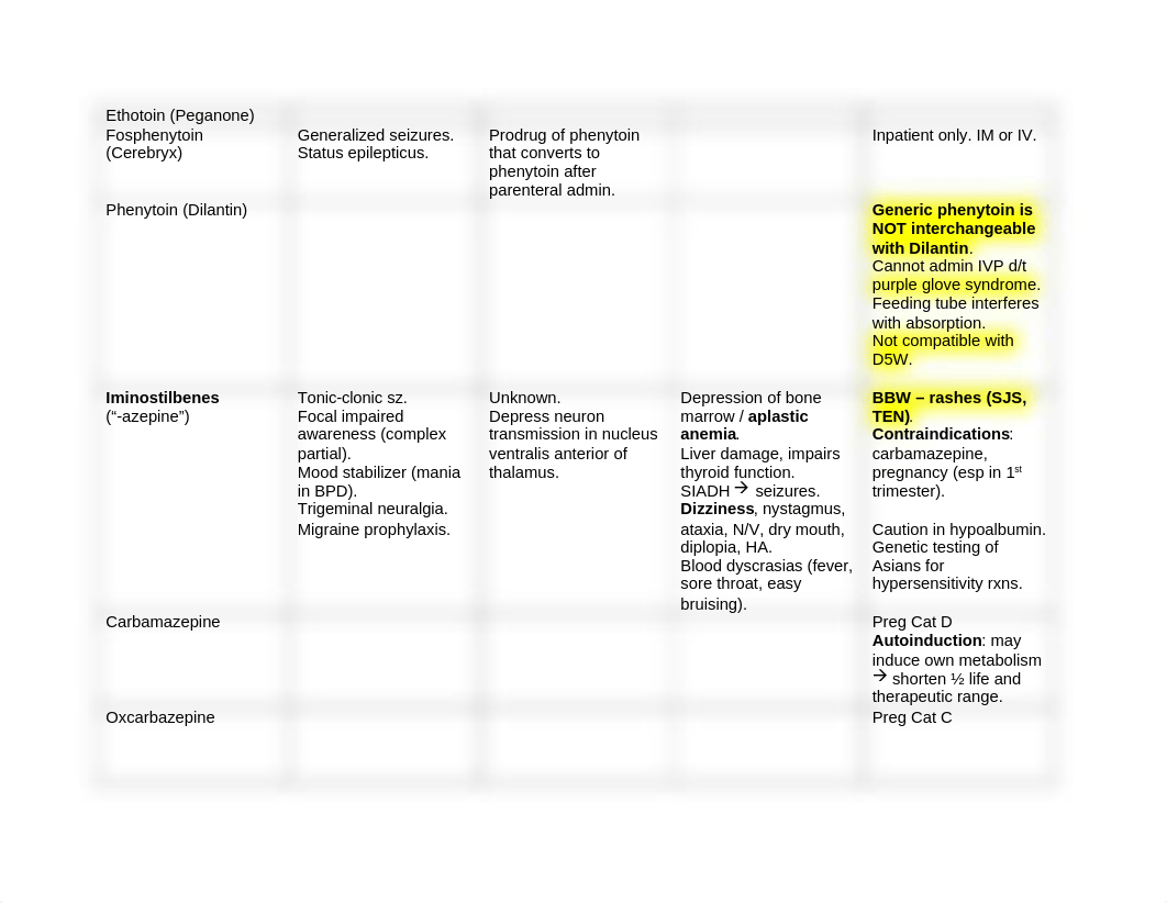 7. cns neuro drugs.docx_d684lvclfq2_page2