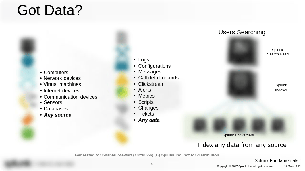 Splunk 6.X Fundamentals Part 1 (eLearning).pdf_d6869f5tfxn_page5