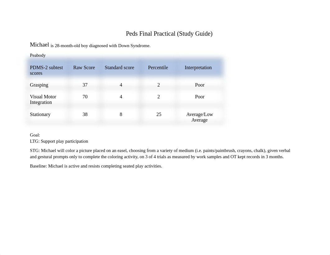 Peds Final Practical (Study Guide).docx_d686sn7lovi_page1