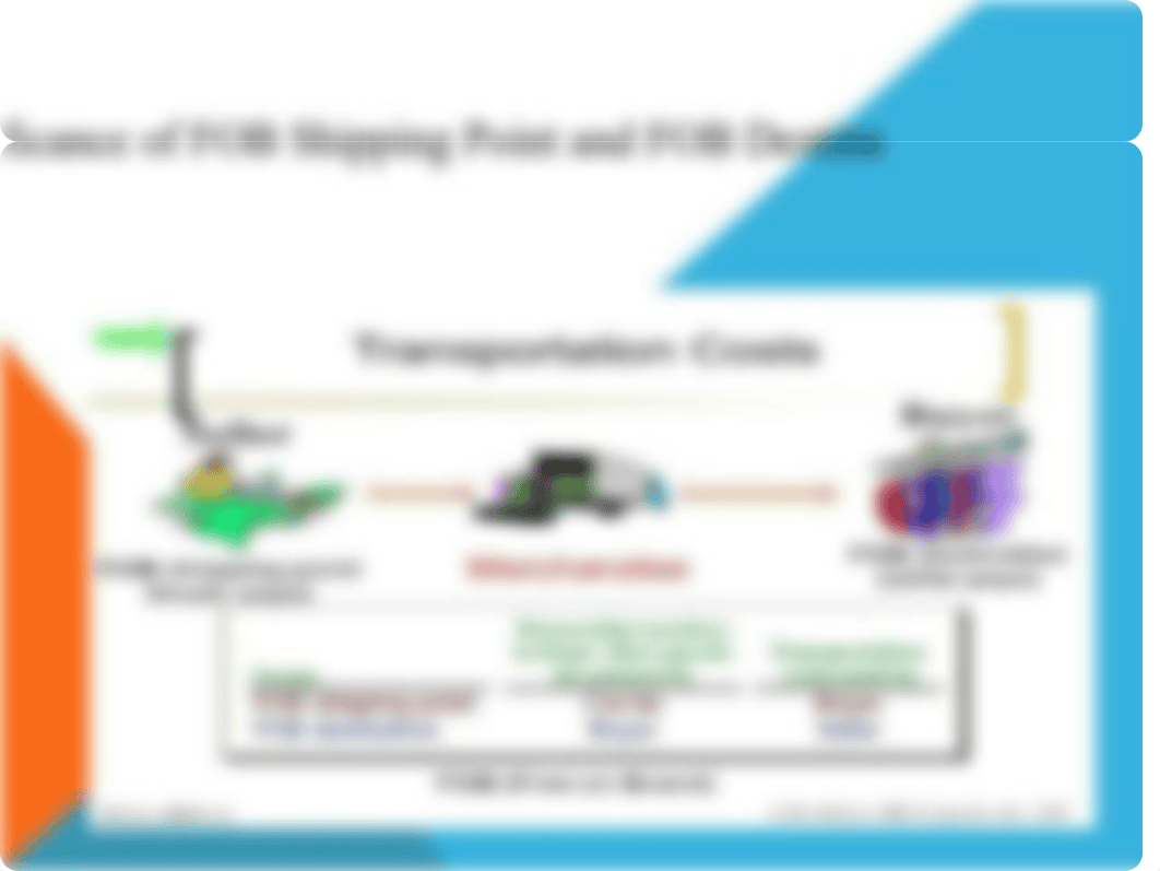 Chapter 5 Assignment Discussion Power Point_BrianCahill Bcahill3771.pptx_d68dg8vud66_page2