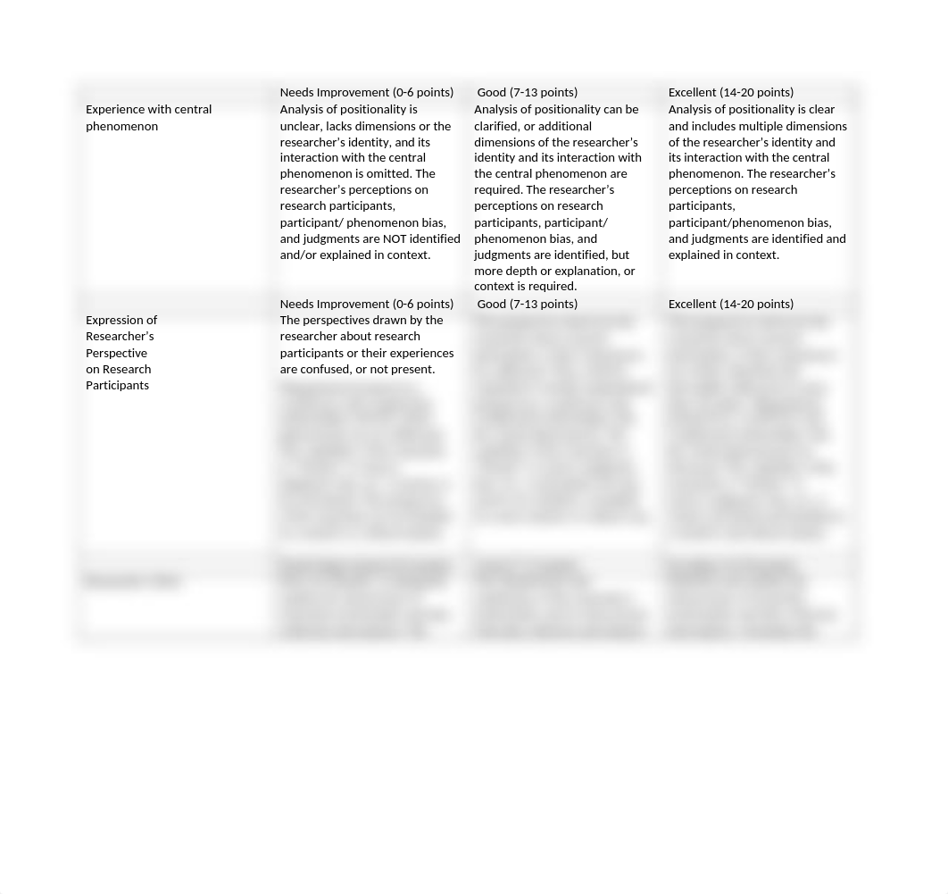 Positionality Statement Rubric.docx_d68in6fg2jg_page1