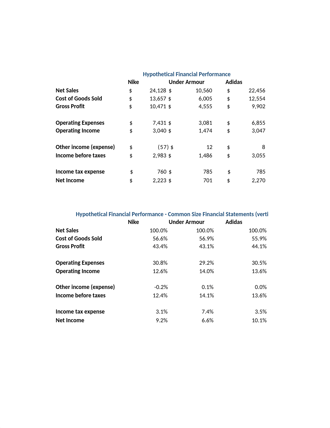 Vertical  Horizontal Analysis demo - Nike.xlsx_d68jyz08t2h_page2