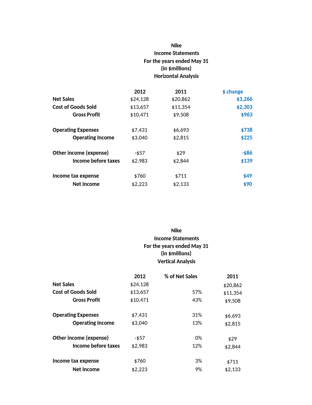 Vertical  Horizontal Analysis demo - Nike.xlsx_d68jyz08t2h_page1