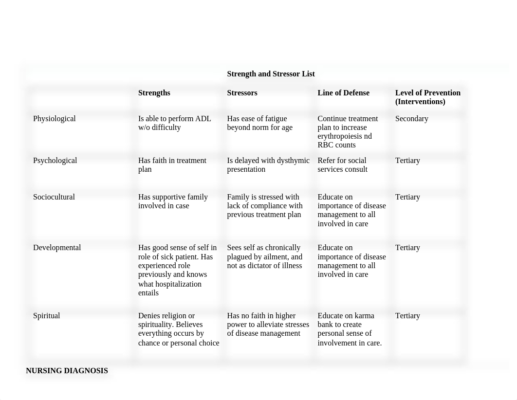 NUR415_FreundJ_FinalCarePlan.docx_d68m55g0ahs_page2