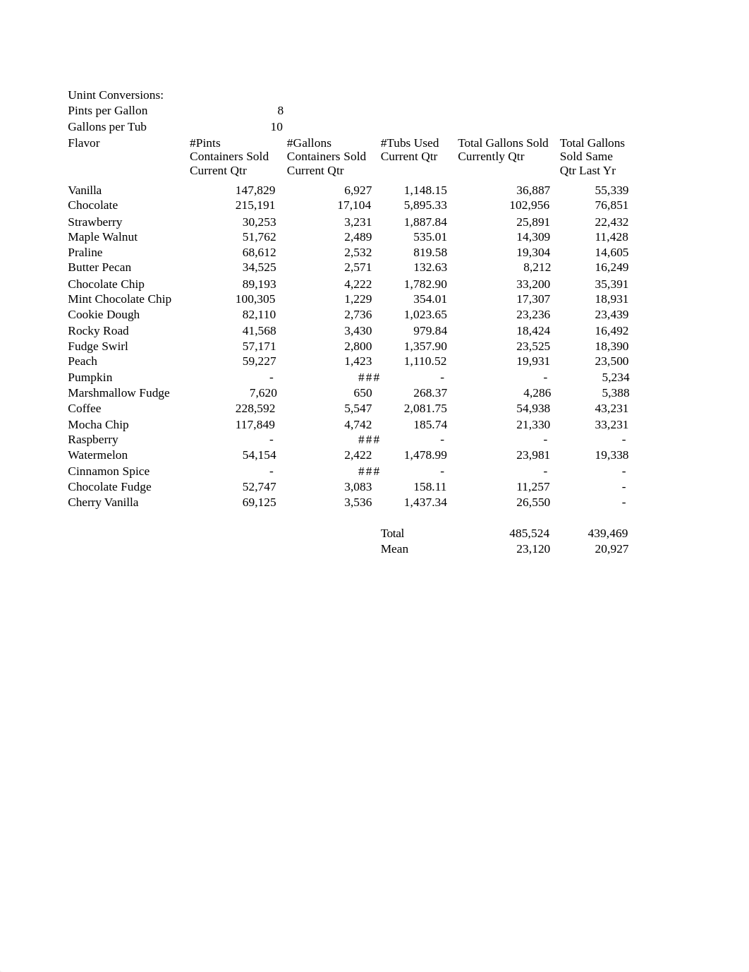 Creme Current Sales Analysis_TylerBommairto_d68nrxi421h_page1