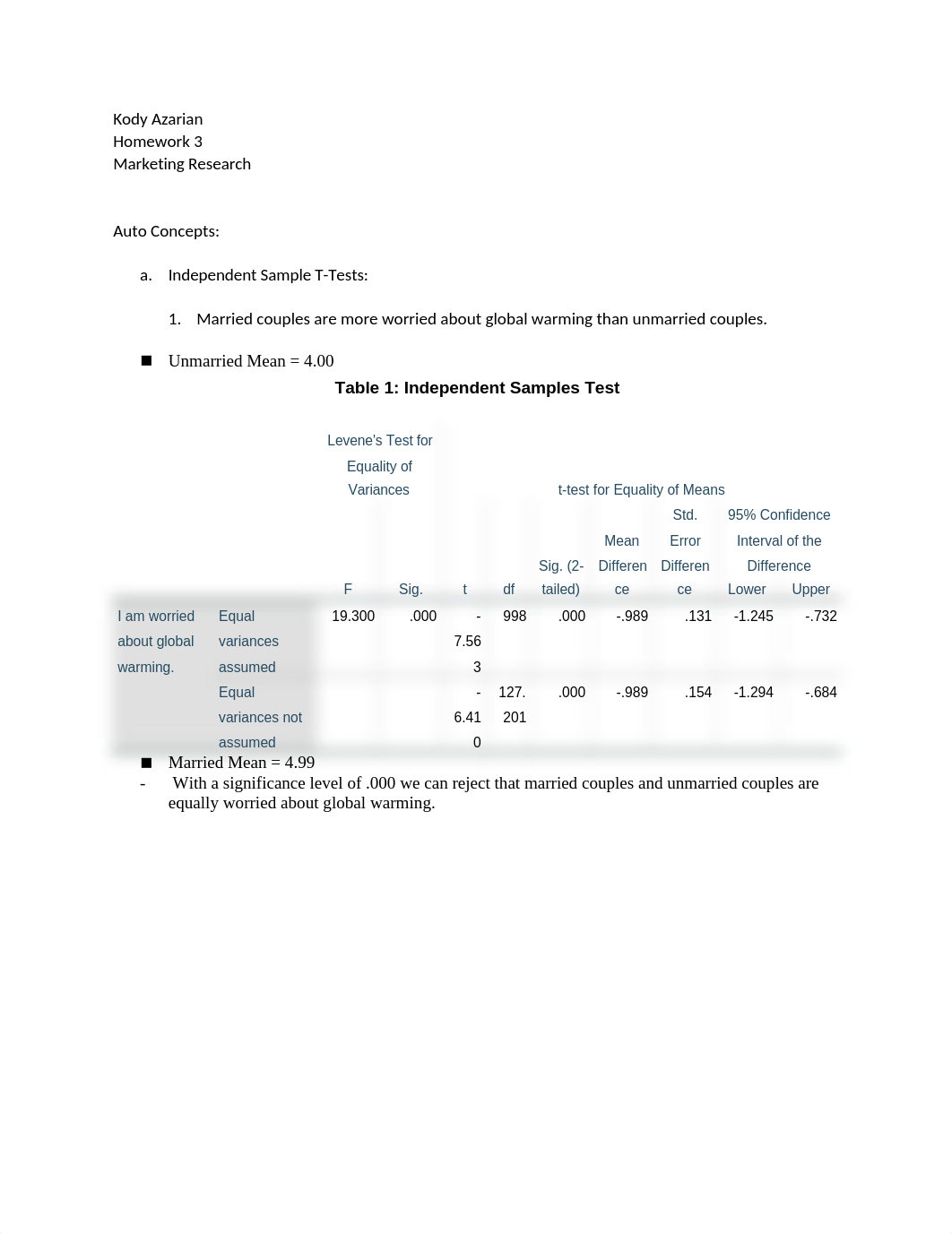 Kody Azarian marketing research homework 3.docx_d68ou6ceyhe_page1