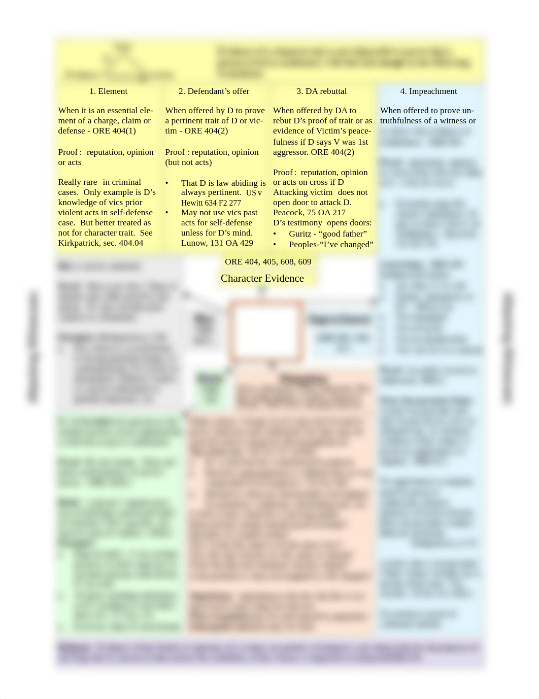 17438137-Character-Evidence-Chart.pdf_d68se5dgftv_page1