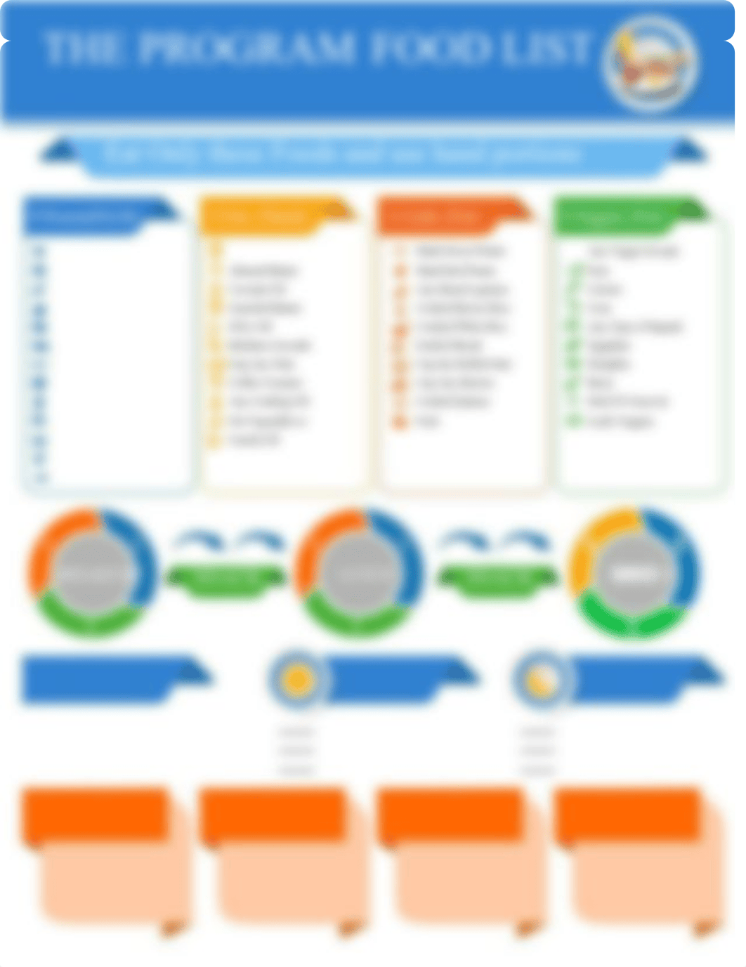 Lesson 2 Hybrid Food List with Portions (1).pdf_d68xildlhus_page1