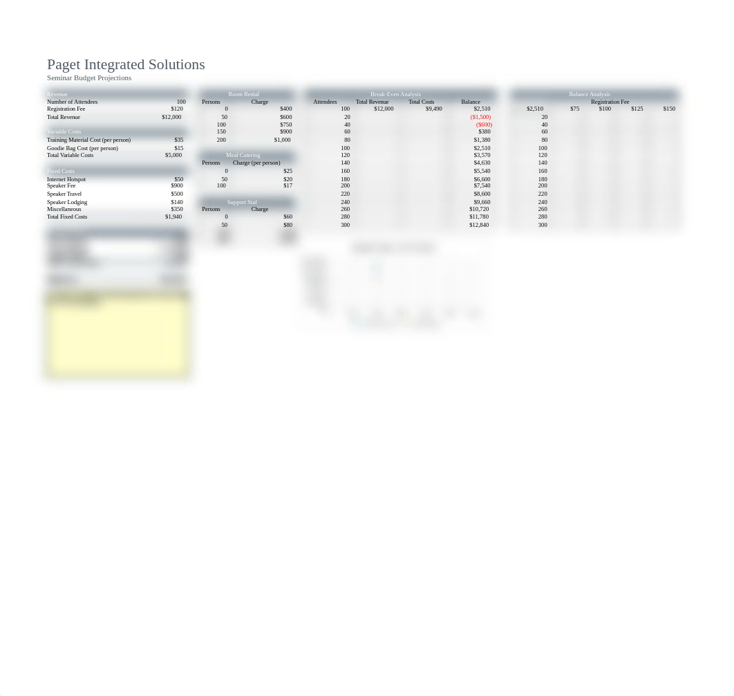 Seminar Budget.xlsx_d690klglbfq_page2