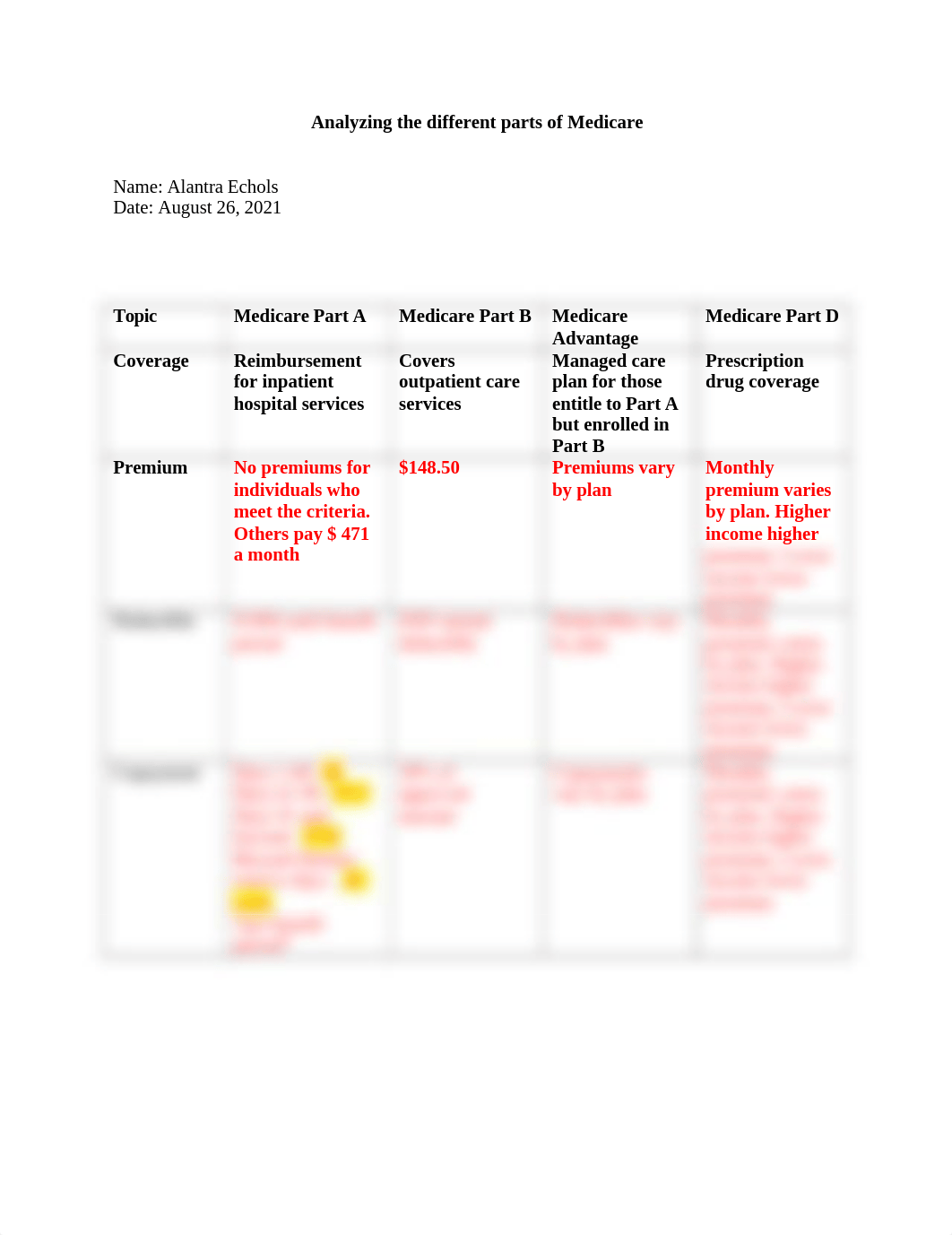 Analyzing the different parts of Medicare Assignment.docx_d690oj15k8r_page1