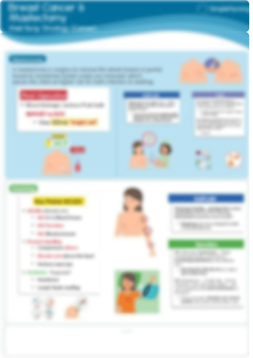 Breast Cancer - Simple Nursing.pdf_d691fazm759_page2