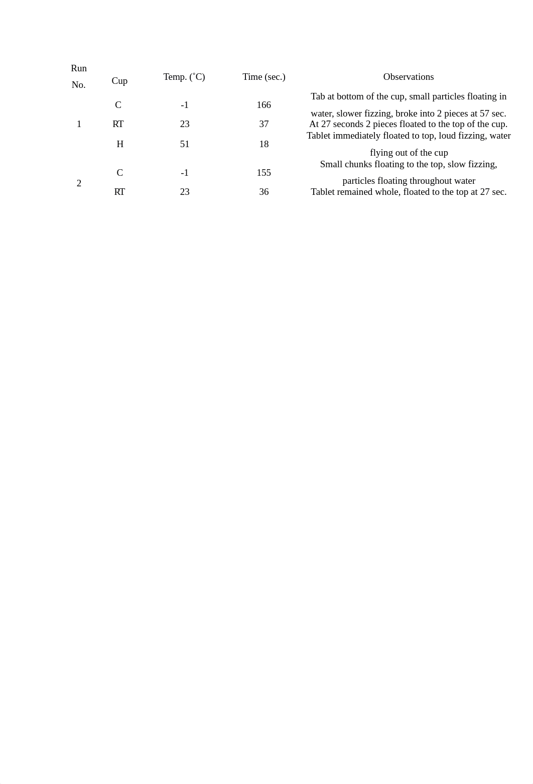 Goodrich_lab2.docx_d691levyib6_page3