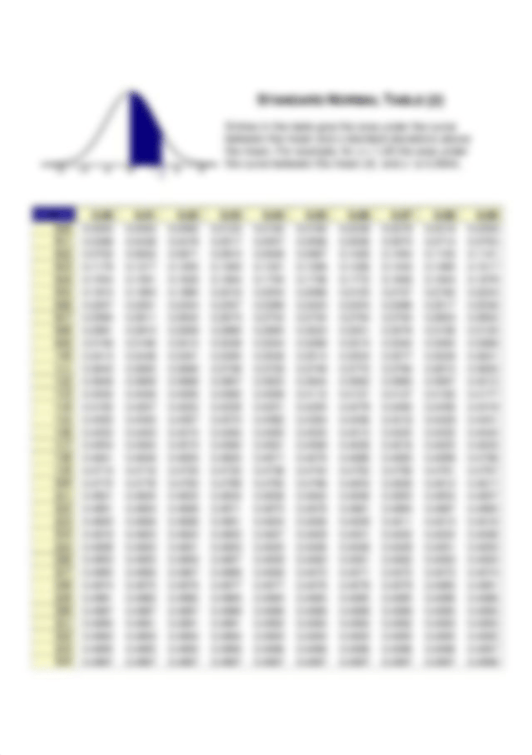 z score table.png_d695qg3ra75_page1