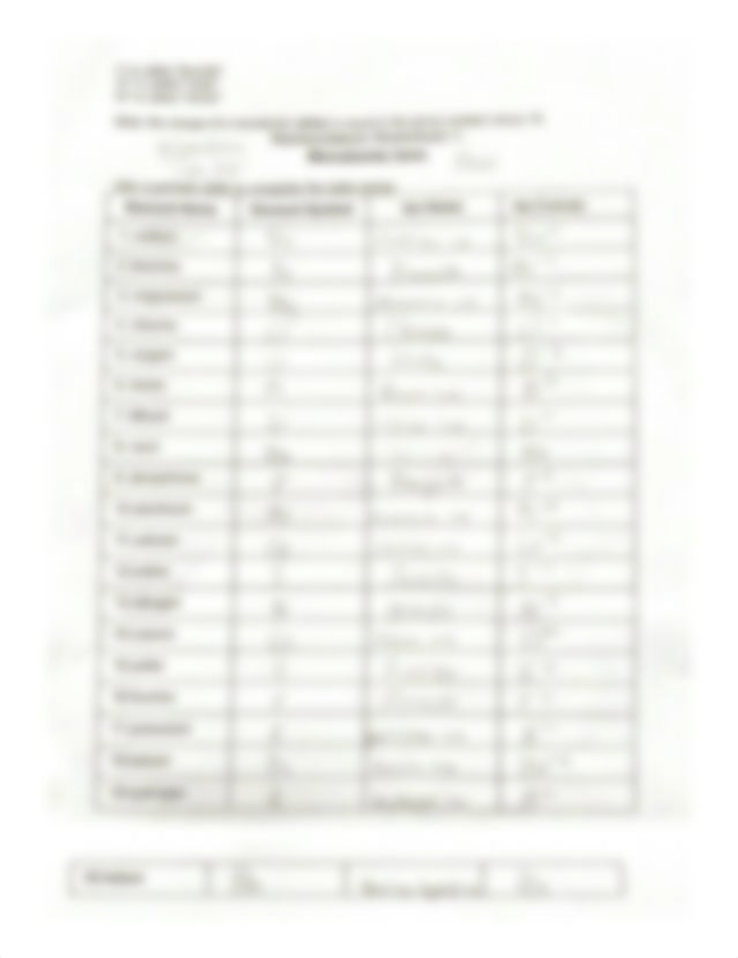 Nomenclature_Worksheet_1_Monatomic_Ions.pdf_d696tmuindl_page1