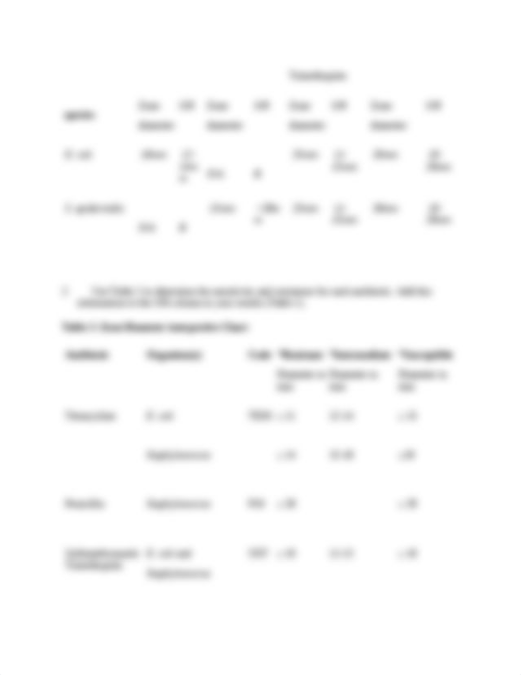 antibitotic sensitivity.docx_d697v70g738_page2