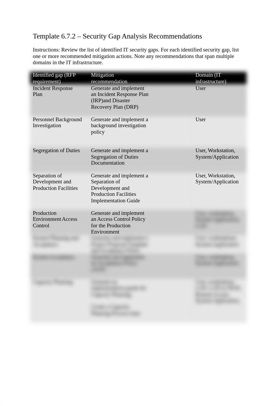 2 security gap analysis recommendations (MIKE).docx_d69913ldgxw_page1