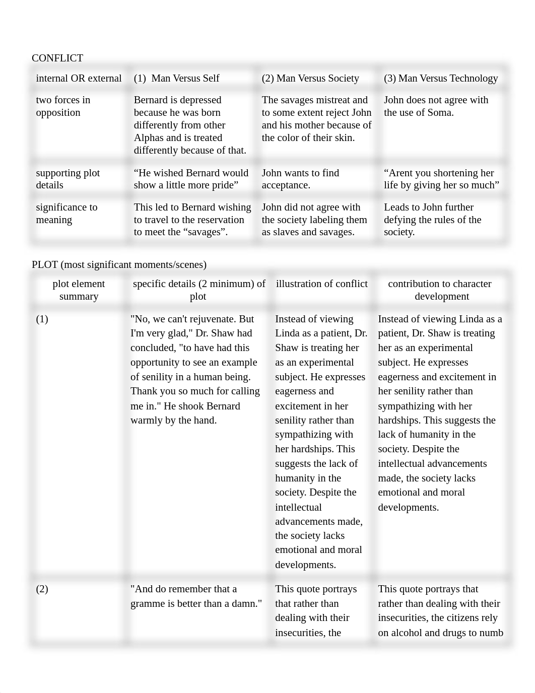 _Major Works Data Sheet AP Lit - Megan, Rebecca, Kate & Jack (1).pdf_d69a5b2q973_page3