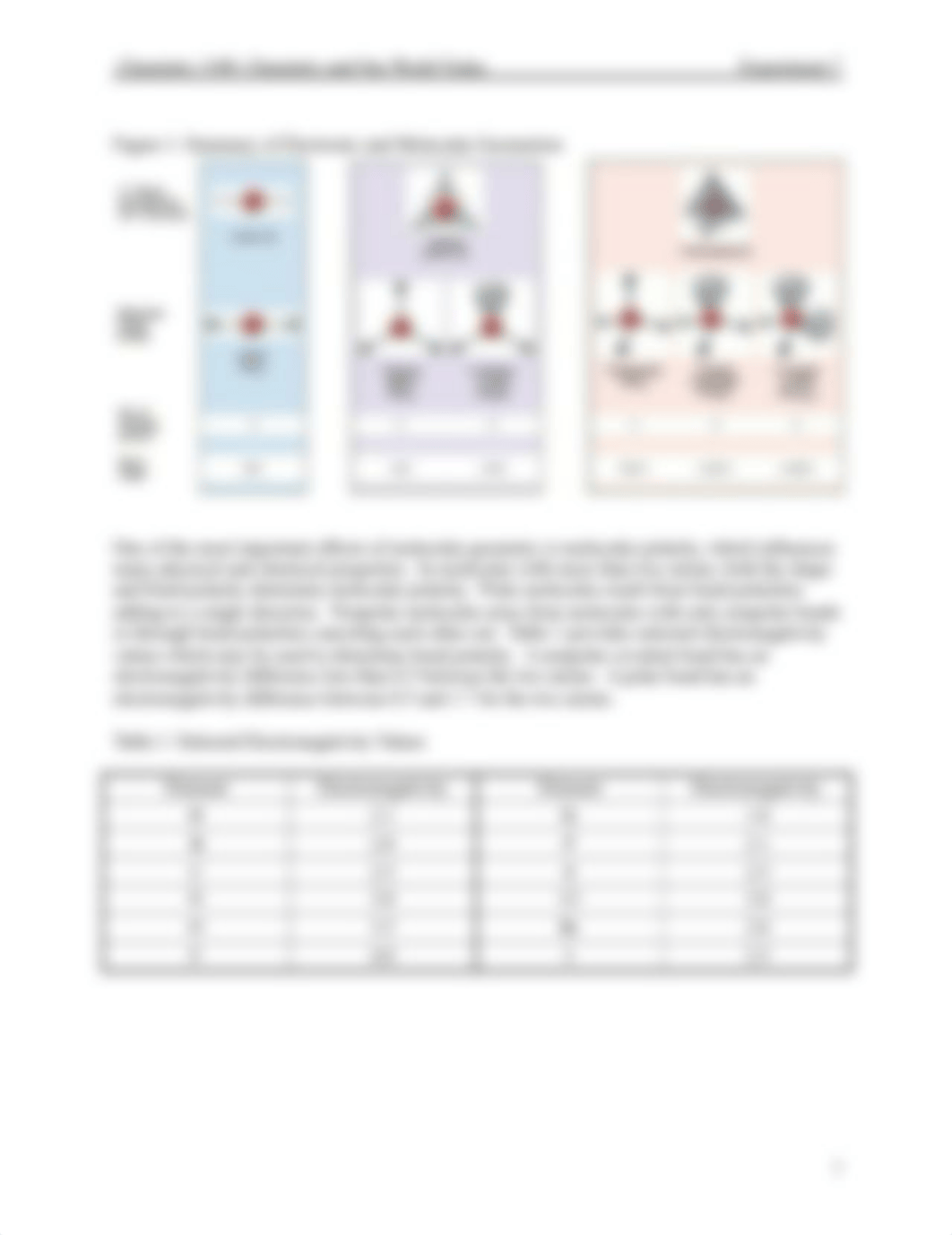 Lewis Structures and Molecular Shape Lab_d69amhs94bj_page2