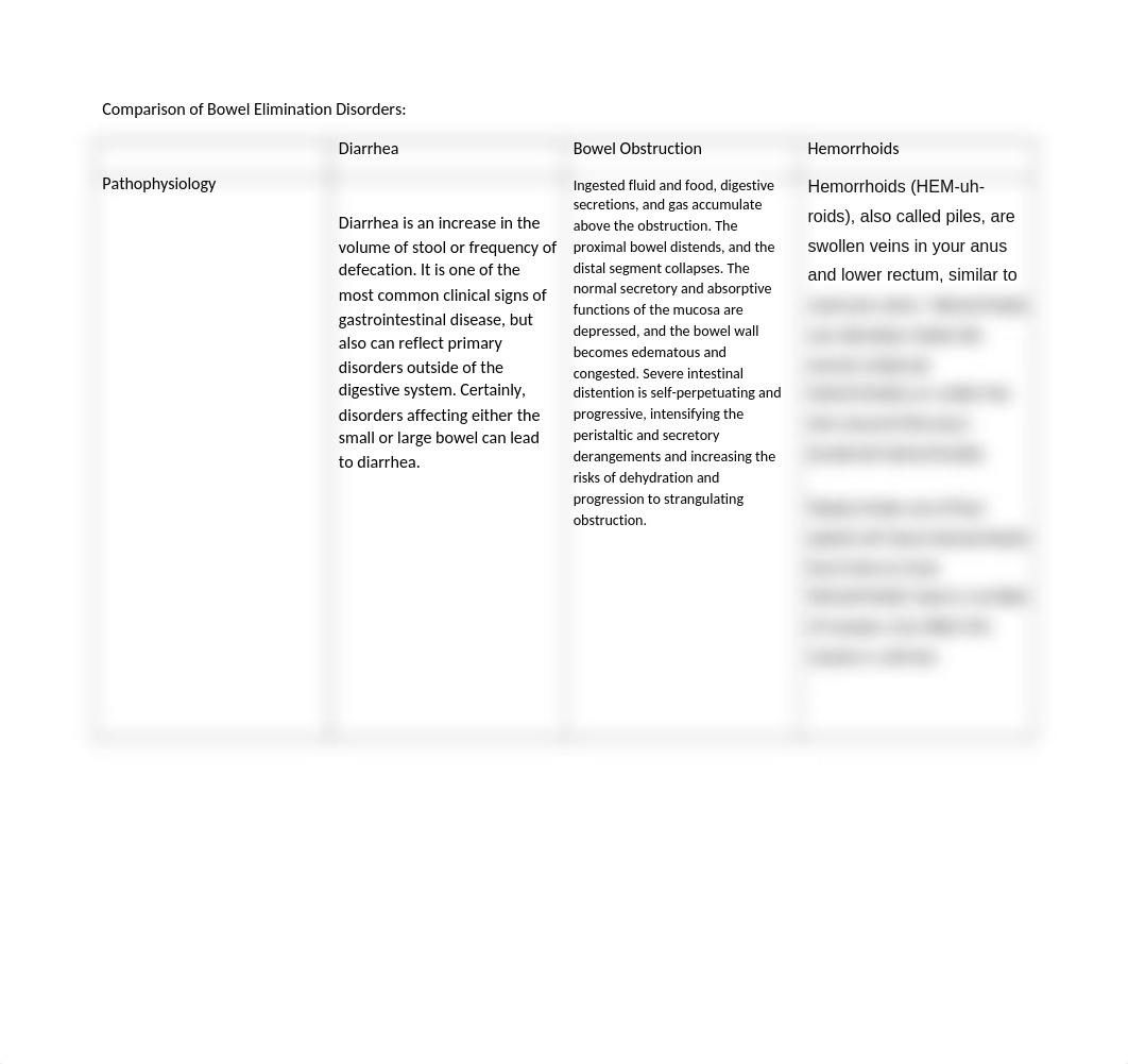 Comparison of Bowel Elimination Disorders (1).docx_d69c42ar18d_page1