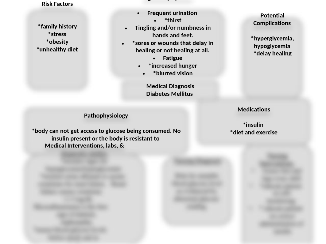 Concept Map Template diabetes mellitus.pptx_d69jj69rjz2_page1