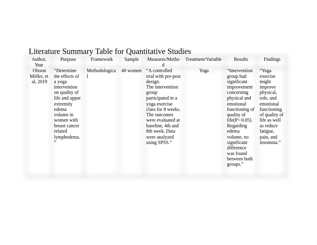 Literature Summary Table for Quantitative-Qualitative Studies (7) (1)-1.docx_d69plgfxasy_page1