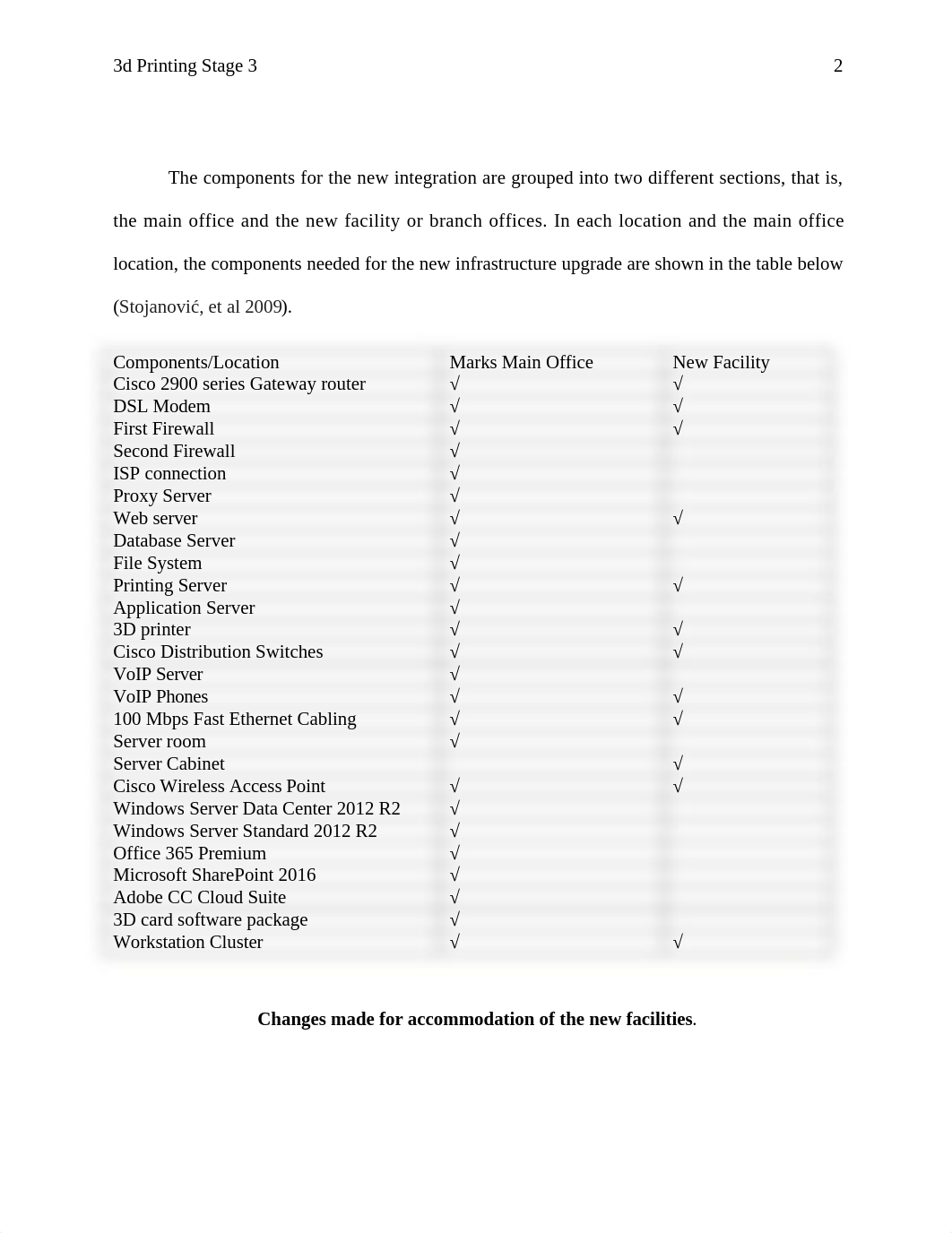 Ajayi_Ayomide_Stage_3.docx_d69pxa8srxq_page2