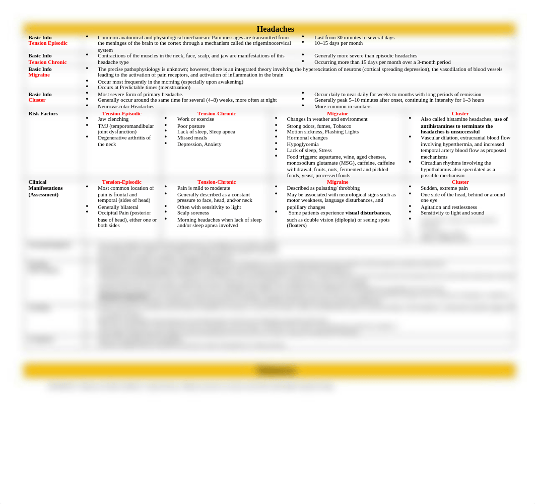 Neurological Care Notes.docx_d69qvctvjjz_page1