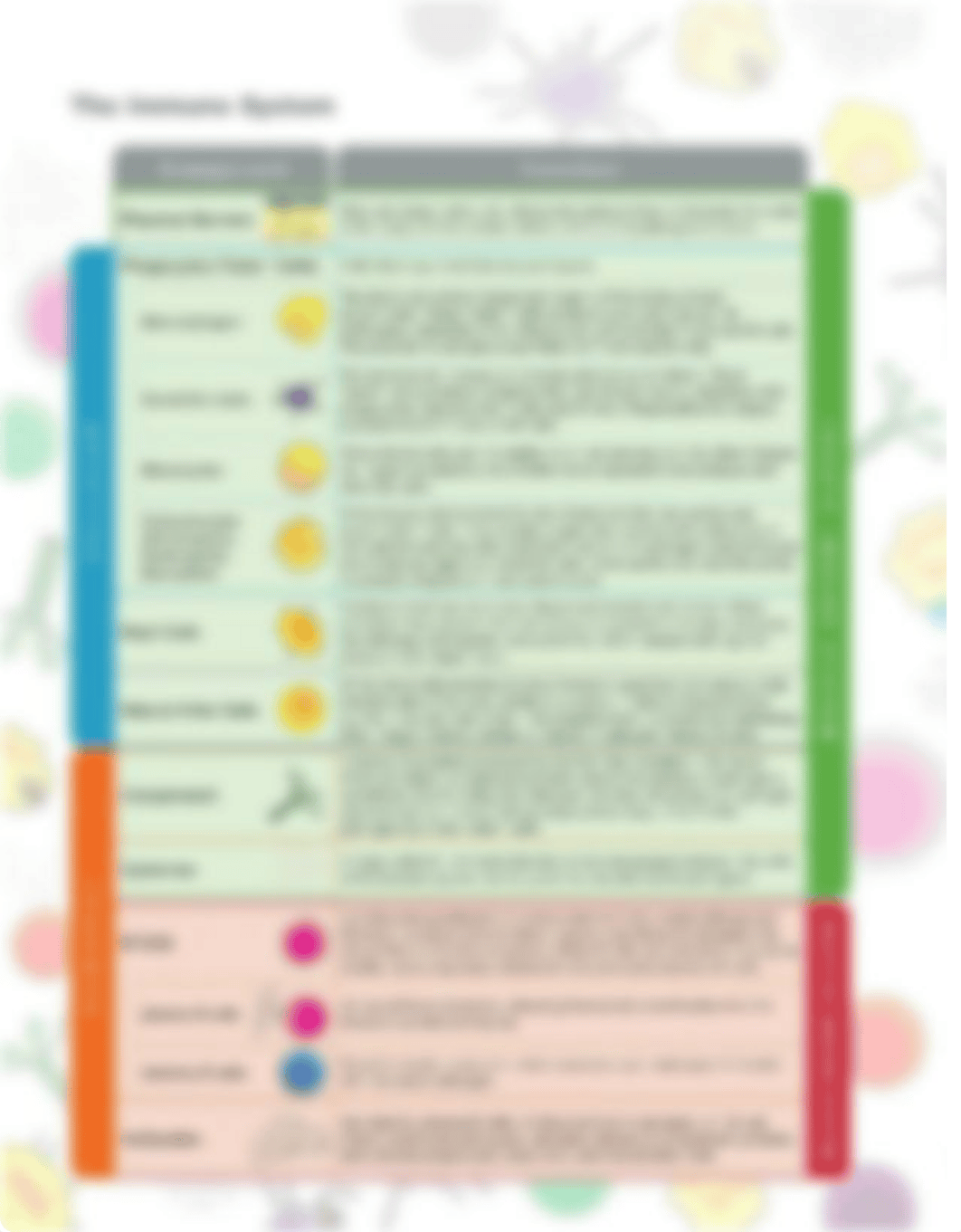 AL-Series_WK-1_-Immune-System-Cheat-Sheet.pdf_d69rx7ggxm5_page2