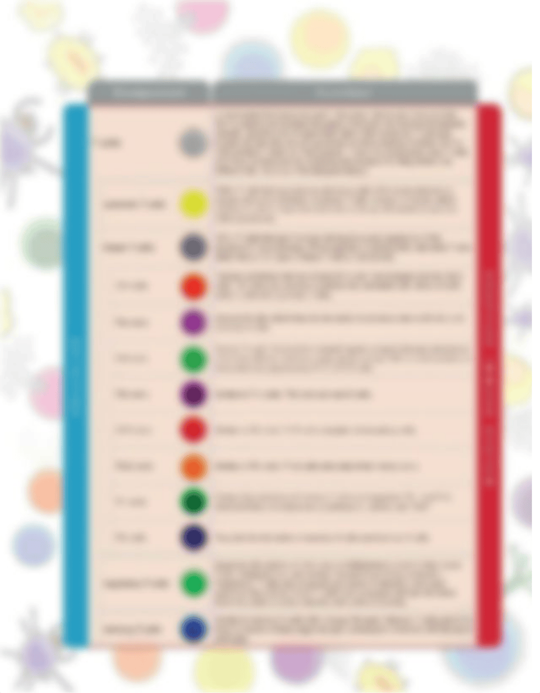 AL-Series_WK-1_-Immune-System-Cheat-Sheet.pdf_d69rx7ggxm5_page3