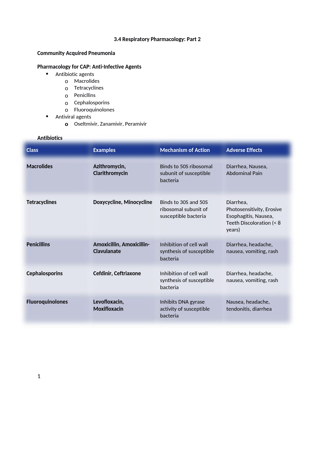 3.4 Respiratory Pharmacology Part 2.docx_d69w3479qh6_page1