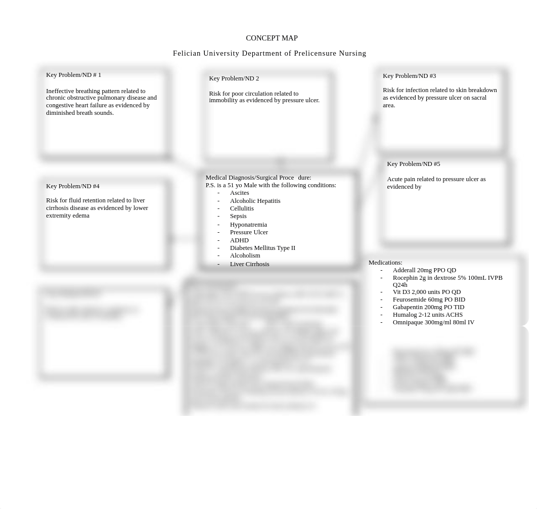 CONCEPT MAP.docx_d69xhx2h1qc_page1