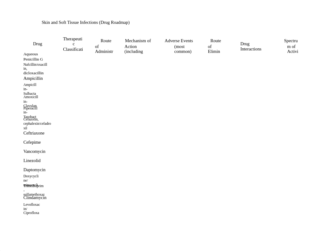 Skin and Soft Tissue Infections Notes_d69ypc0pos1_page2